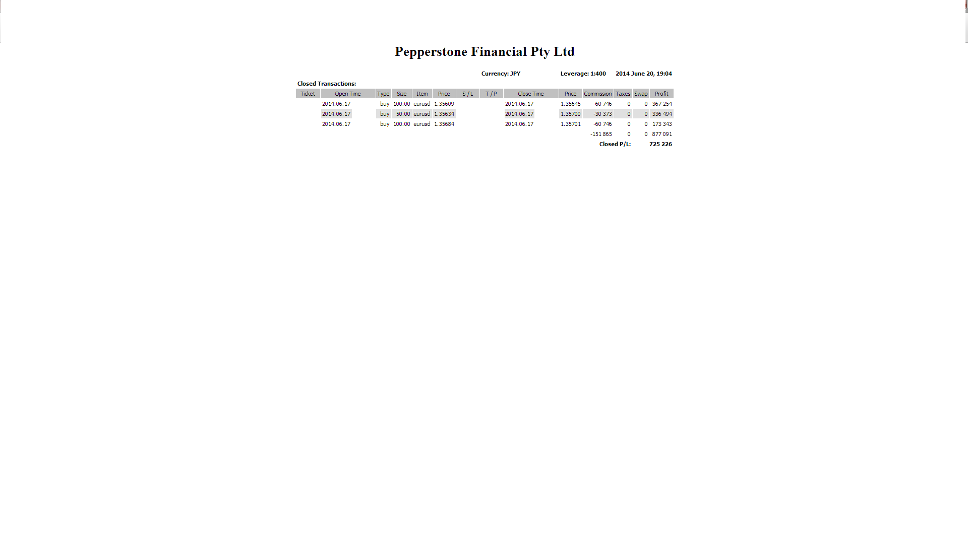 FX@g[hс@pepperstoneiybp[Xg[jJ 2014-06-17