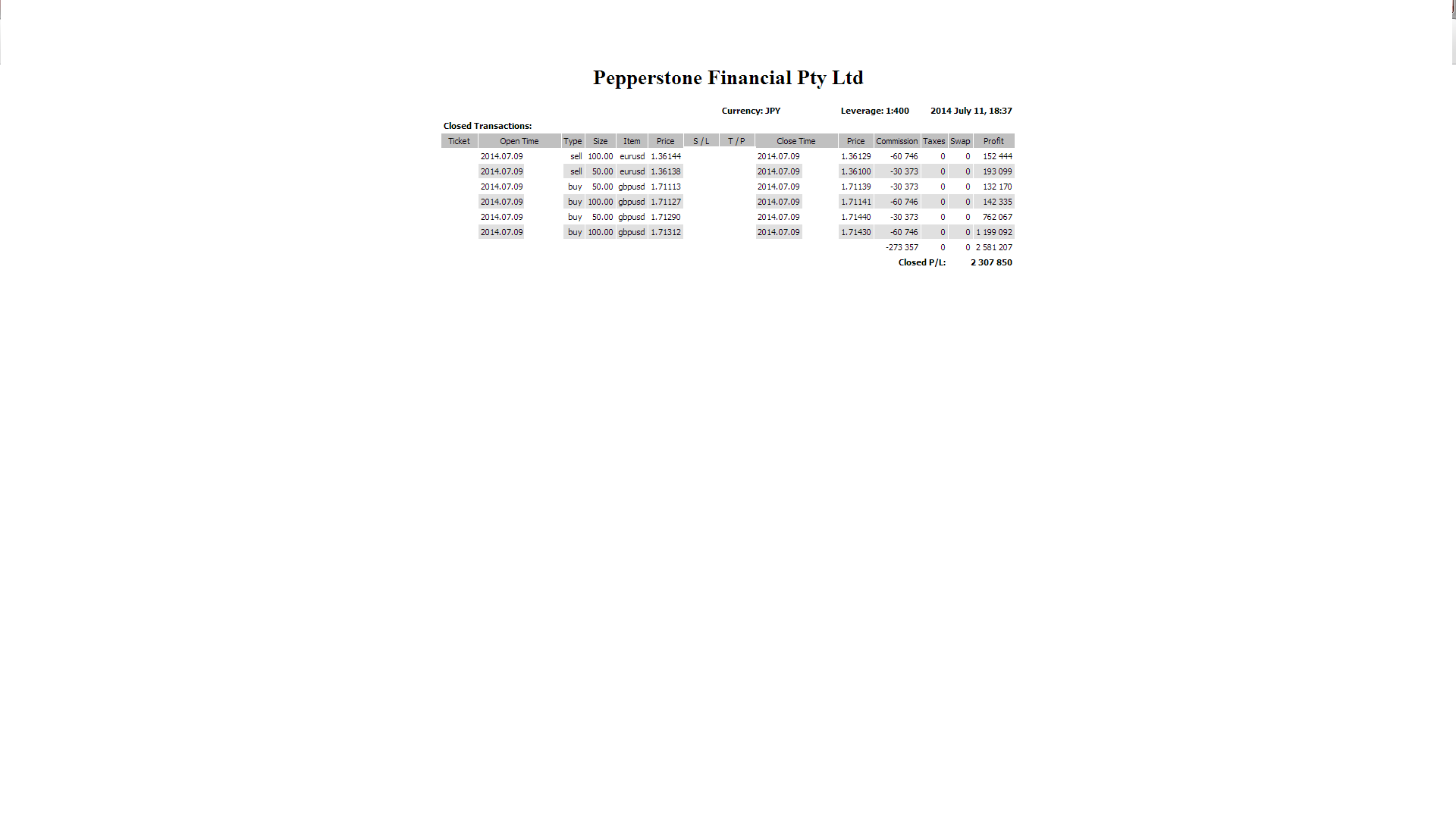 FX@g[hс@pepperstoneiybp[Xg[jJ 2014-07-09