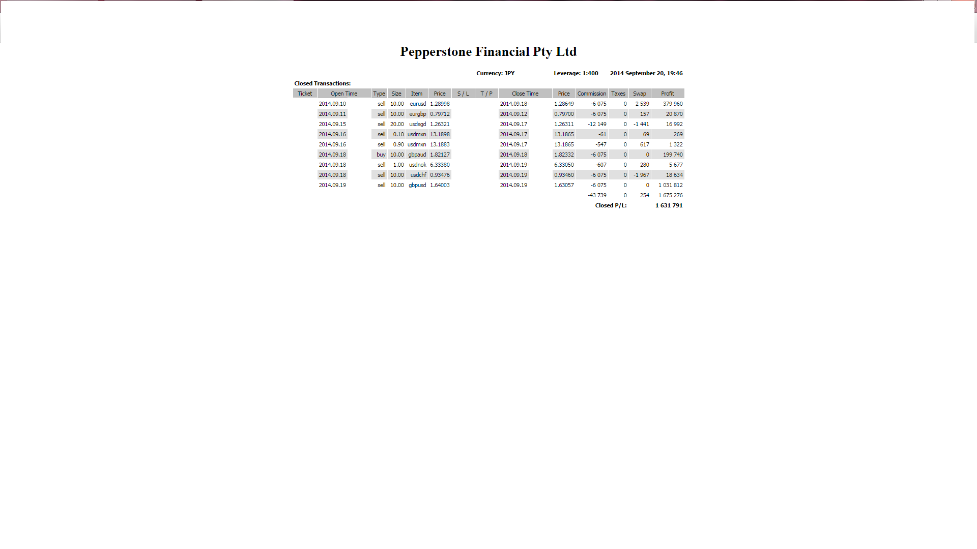 FX@g[hс@pepperstoneiybp[Xg[jJ 2014-09-20